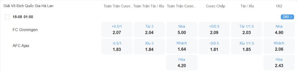 nhan-dinh-soi-keo-groningen-vs-ajax-luc-01h00-ngay-15-5-2025-2